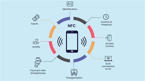 nfc stands for network frequency communication|what is nfc on android.